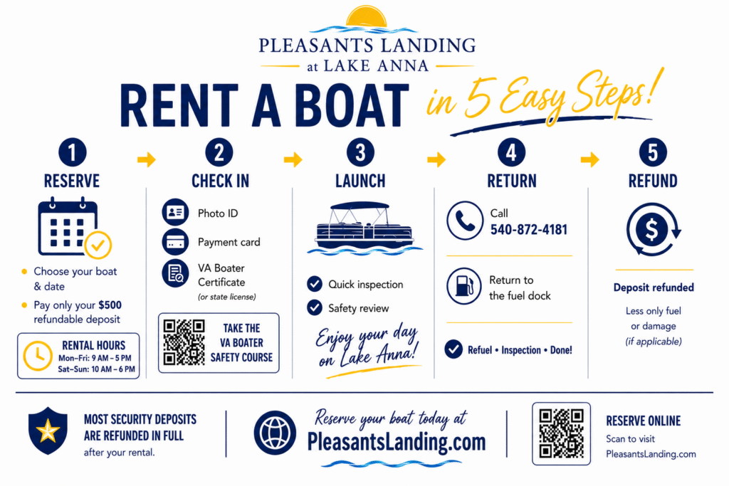 boatrentalinfographic